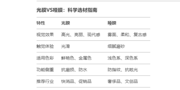 讓標簽煥發光彩——揭秘光膜與啞膜如何為產品賦予獨特氣質